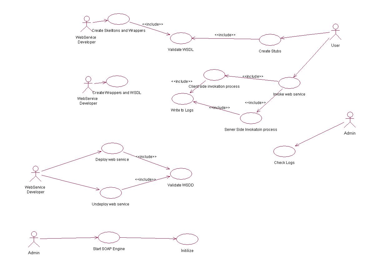 diagram for use case Diagram Book