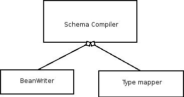 ADB architecture